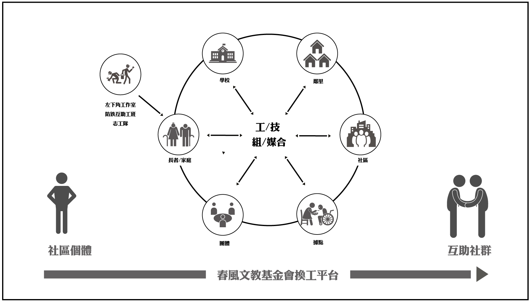 春風換工平台_109